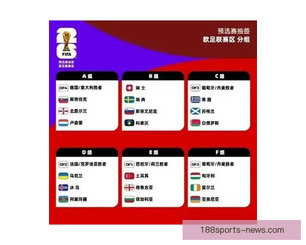 2026世界杯盘口分析与预测 揭示热门球队胜负走势与投注机会