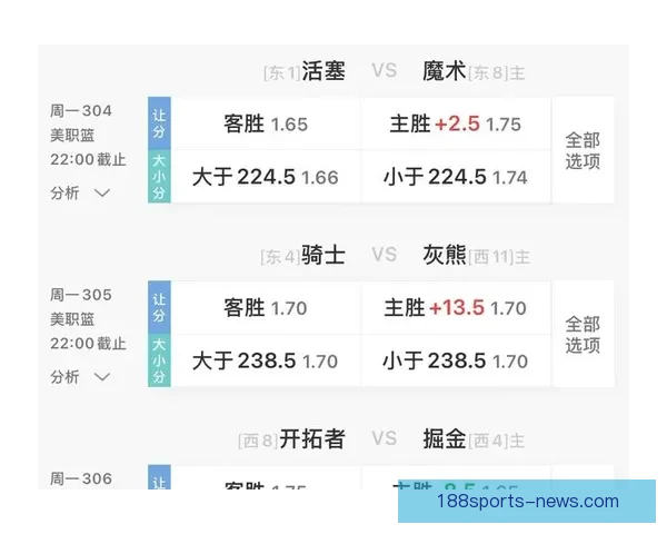 2026世界杯赛前盘口全面解析与热门球队胜负预测分析