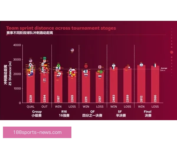 世界杯竞猜赛事数据分析及趋势预测全面解读
