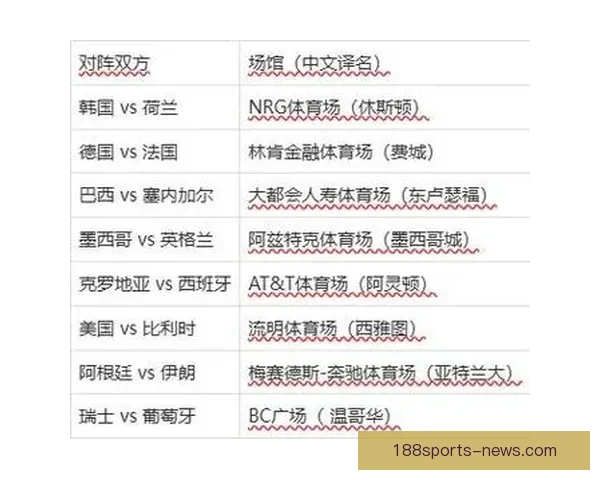 2026世界杯盘口分析与预测 揭示热门球队胜负走势与投注机会