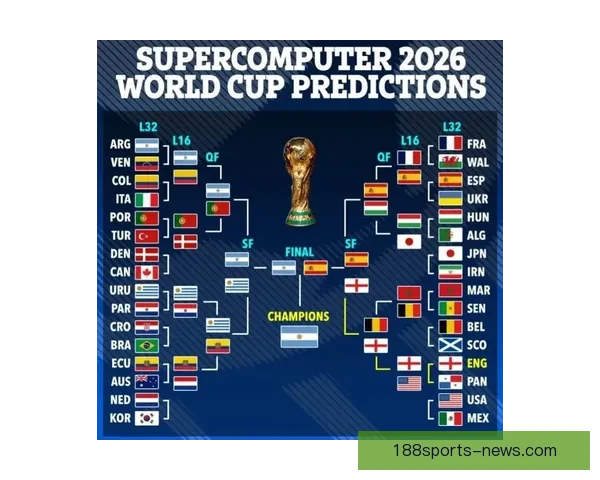 2026世界杯盘口分析与预测 揭示热门球队胜负走势与投注机会