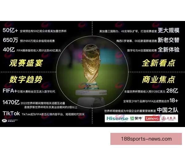 2026世界杯盘口分析与预测 揭示热门球队胜负走势与投注机会