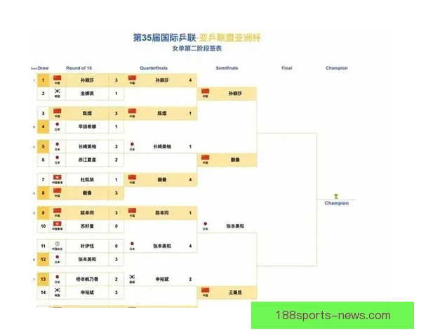 全面解析2026年世界杯晋级规则变化与各洲名额分配影响趋势