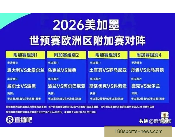 全面解析2026年世界杯淘汰赛晋级规则变化与战术影响指南详解版
