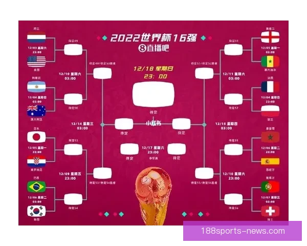 全面解析2026年世界杯晋级规则变化与各洲名额分配影响趋势