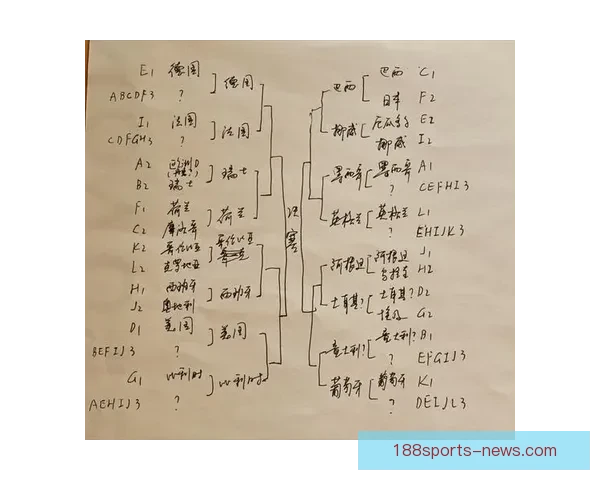 世界杯赛事赔率解析与热门体育竞猜趋势全面解读
