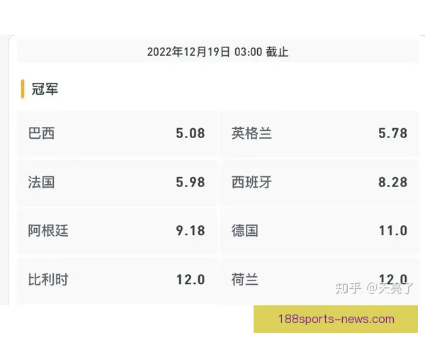 世界杯竞猜赔率变化解析及对赛果预测的深度影响研究